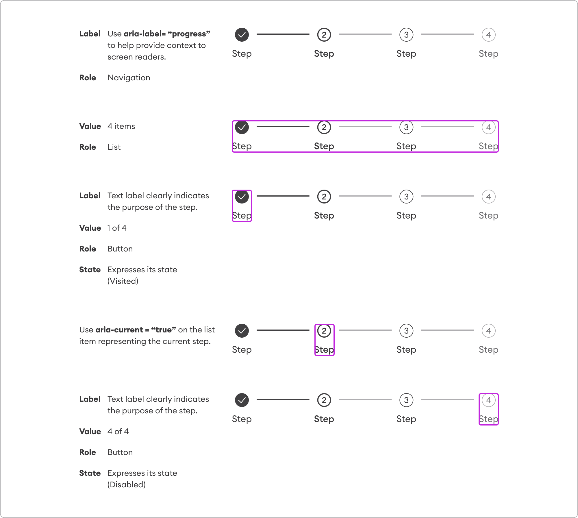 Design | Progress steps | Made with Supernova