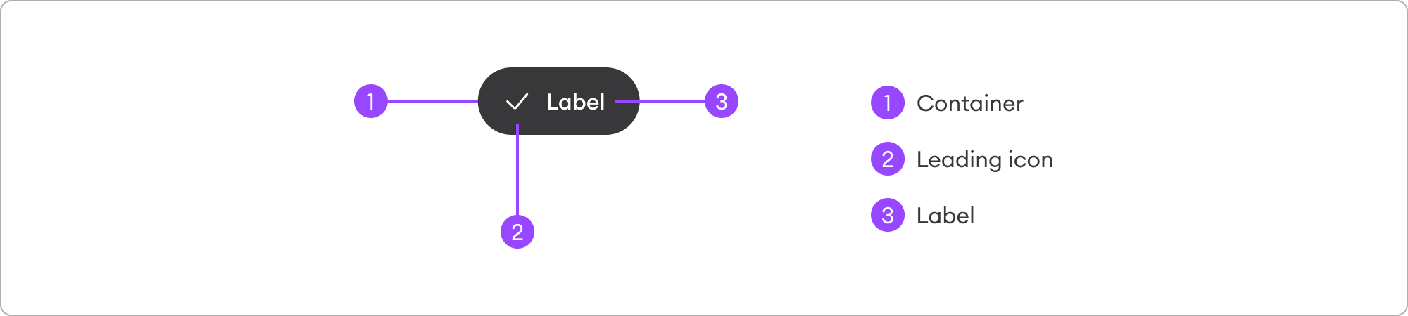 Design | Toggle button | Made with Supernova
