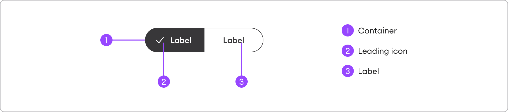 Segment Control Sizes Indesign System Design | Segmented control | Made with Supernova